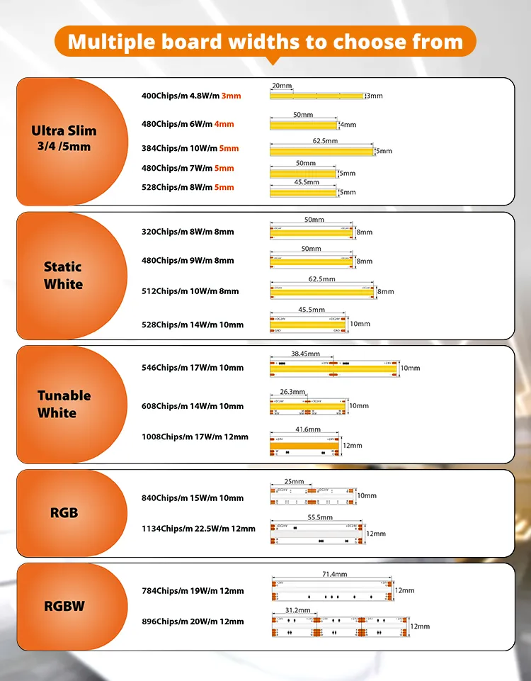 COB LED Strip Detail 7