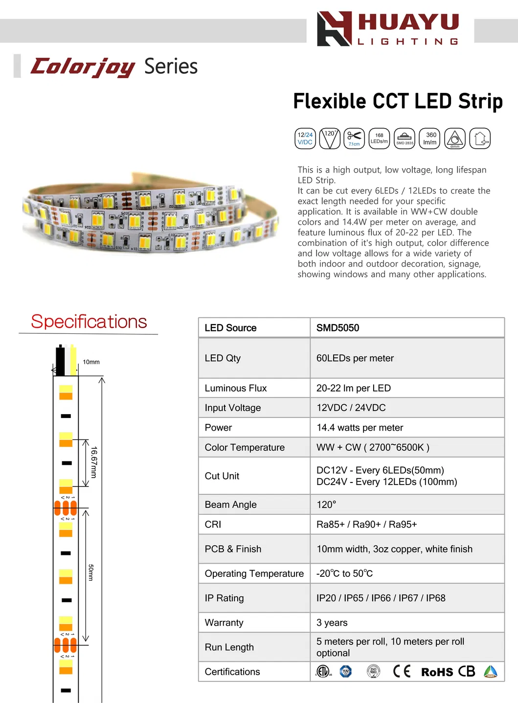 LED Strip Light