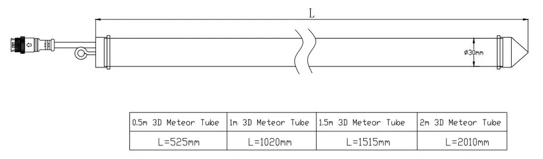 Meteor Tube Size Guide