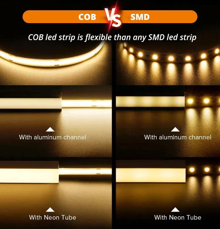 COB LED Strip Detail 4