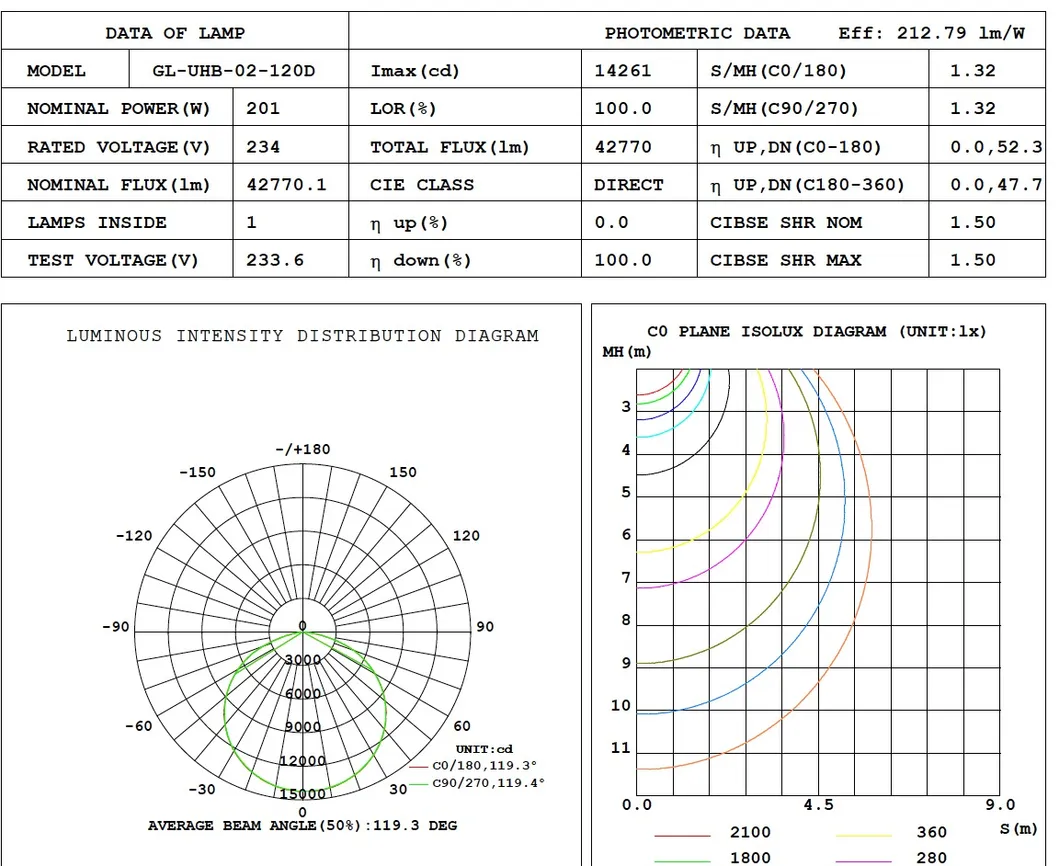 IES Test Data