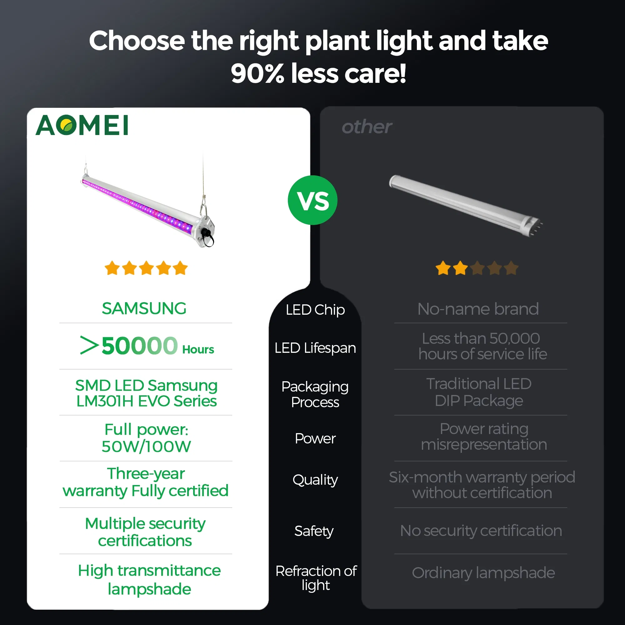 100W Vertical Hanging LED Plant Grow Light Suitable for Intercropping Lighting in Strawberry, Lettuce, and Tomato Hydroponic Farms