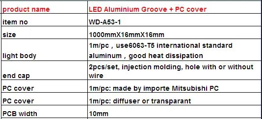 LED Aluminum Profile Installation
