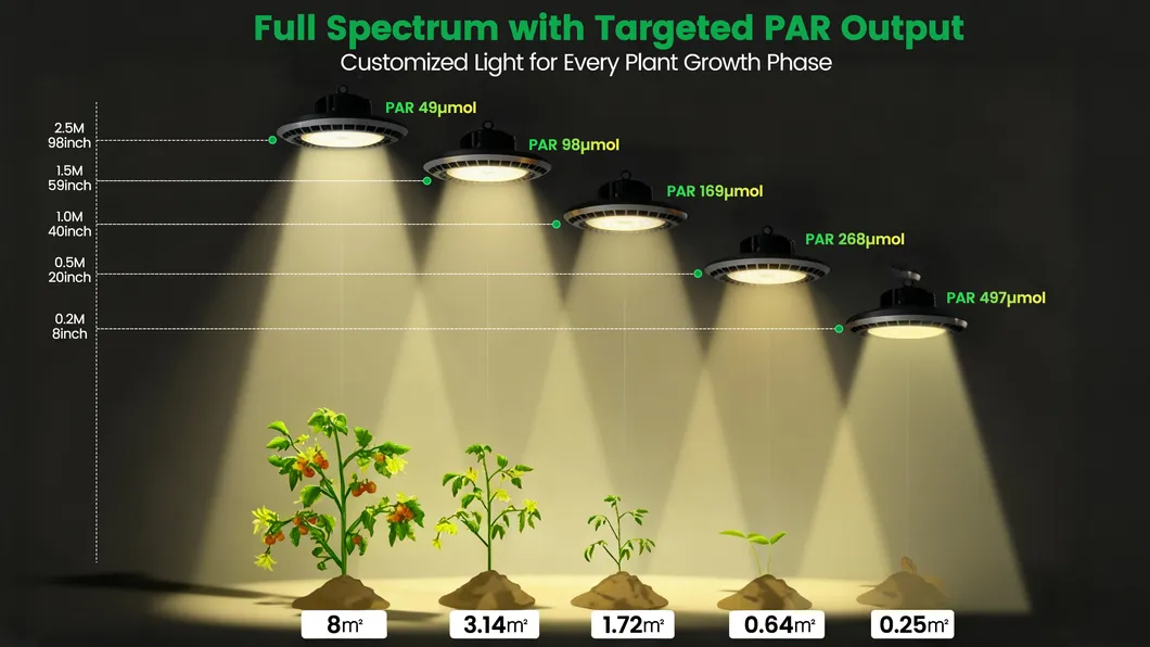 UFO Grow Light Application