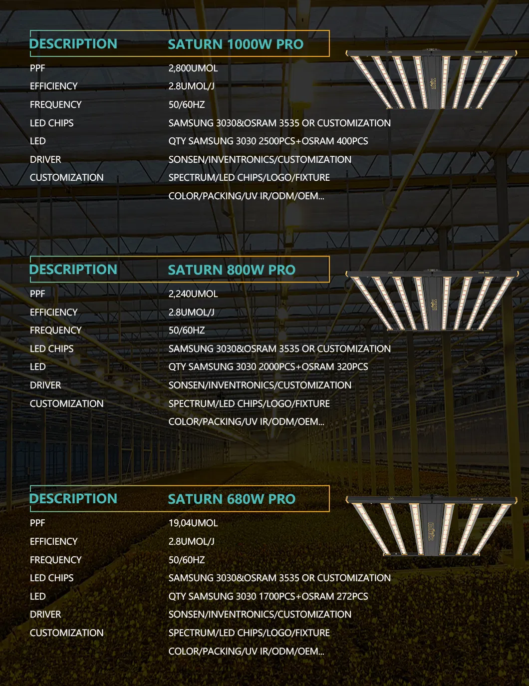 LED Grow Light View 8