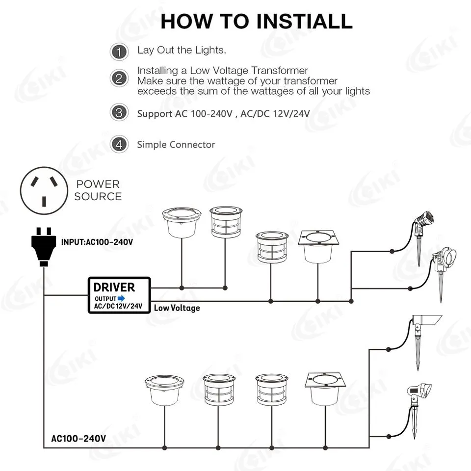 Installation Guide
