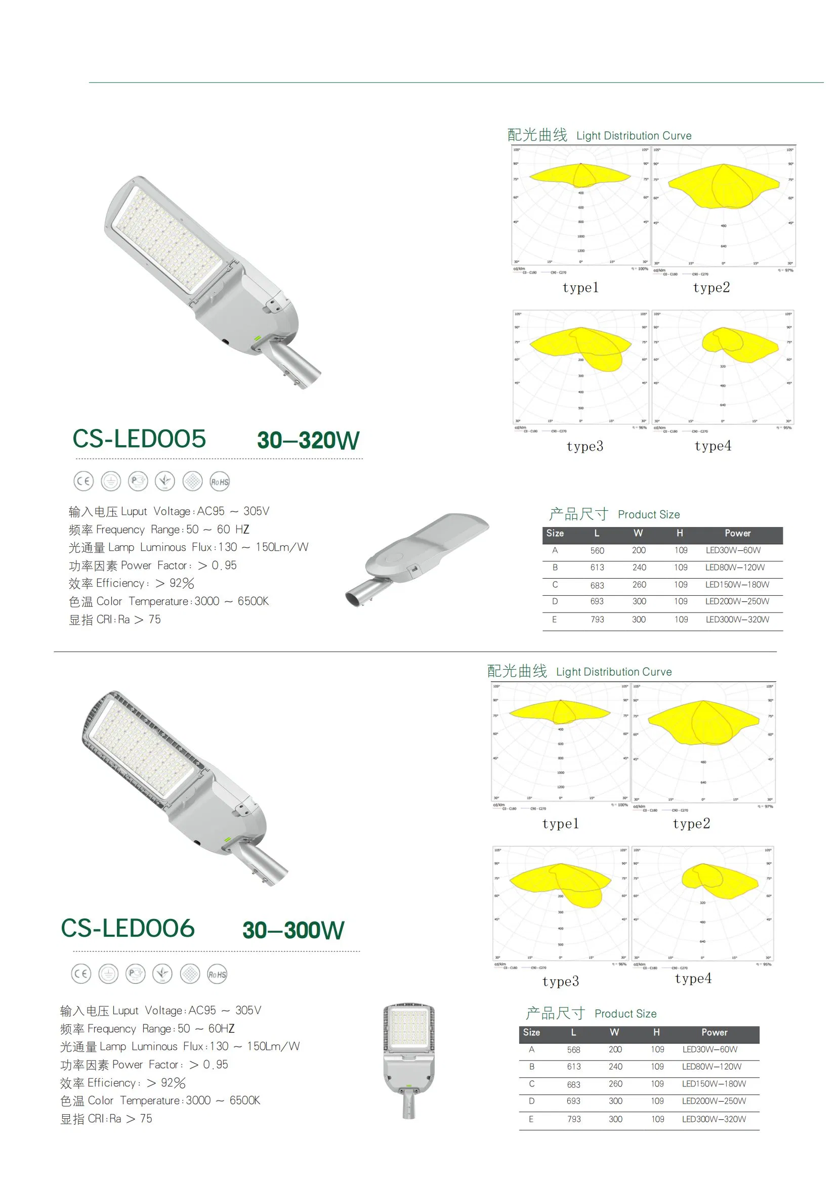 with Source 120 W LED Electrical Street Light Garden Lights