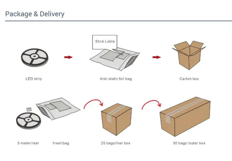 Packaging and Shipping