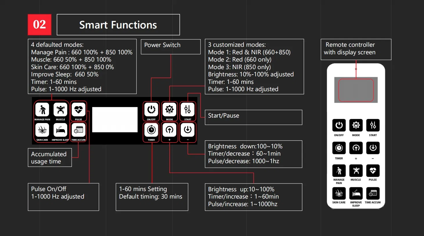 Smart Control Interface