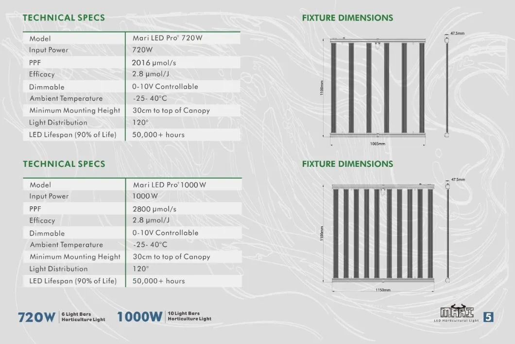 LED Grow Light View 4
