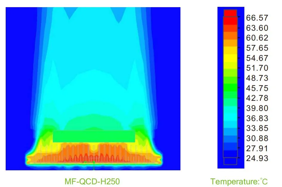 Thermal Management