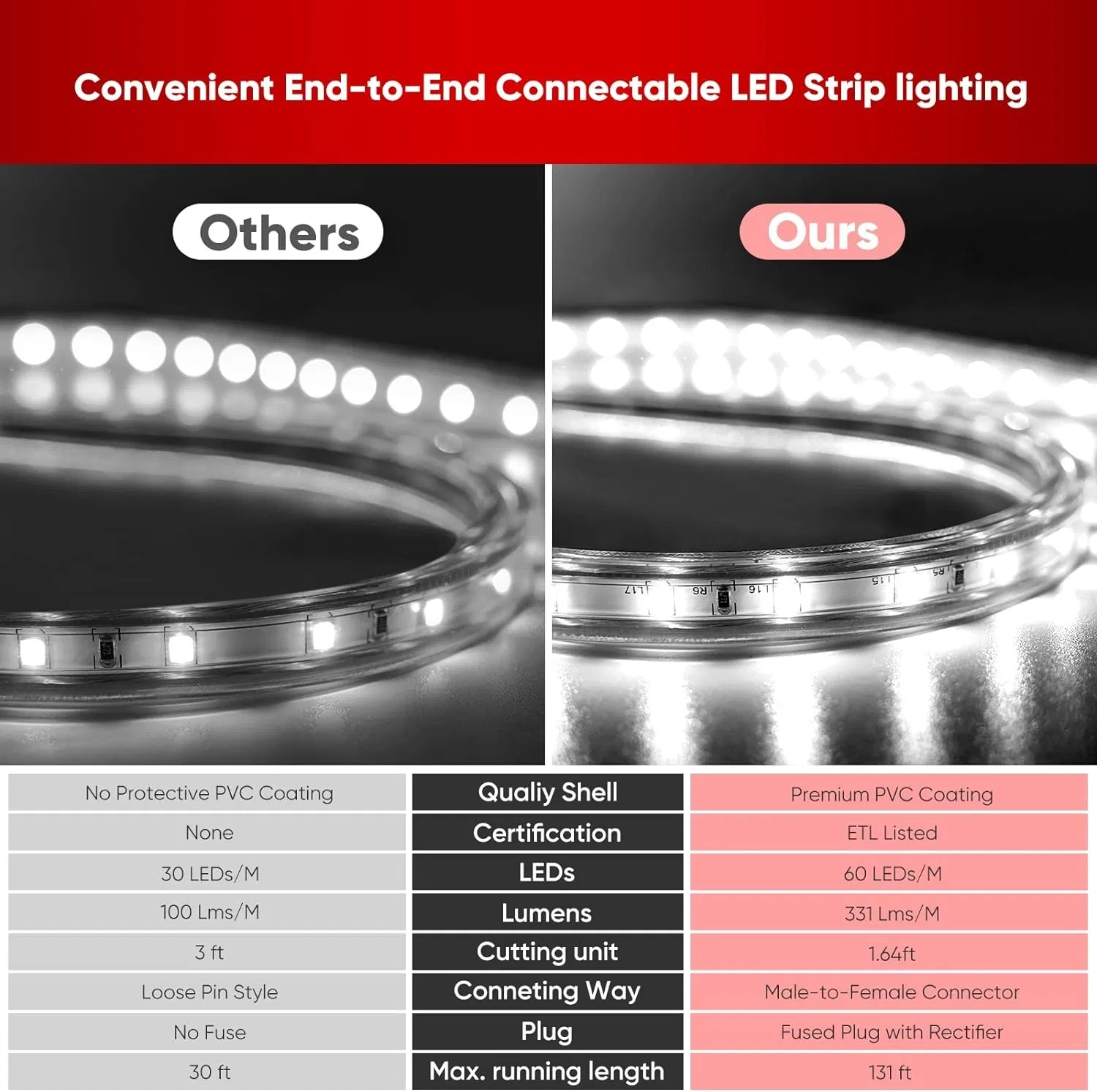 LED Strip Light with Quick Connector for Construction Work Site