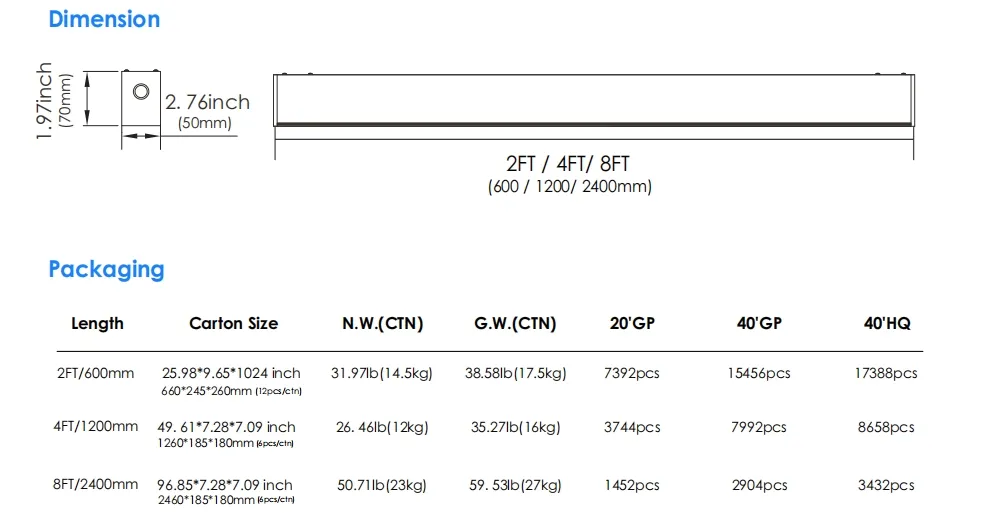 LED Linear Light Specifications