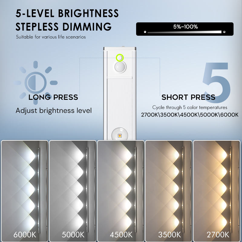 Ultra-Thin Indoor Lighting 5 Color Dimmable 5V USB Rechargeable Magneti Kitchen Cabinet Closet Wardrobe LED Motion Sensor Light