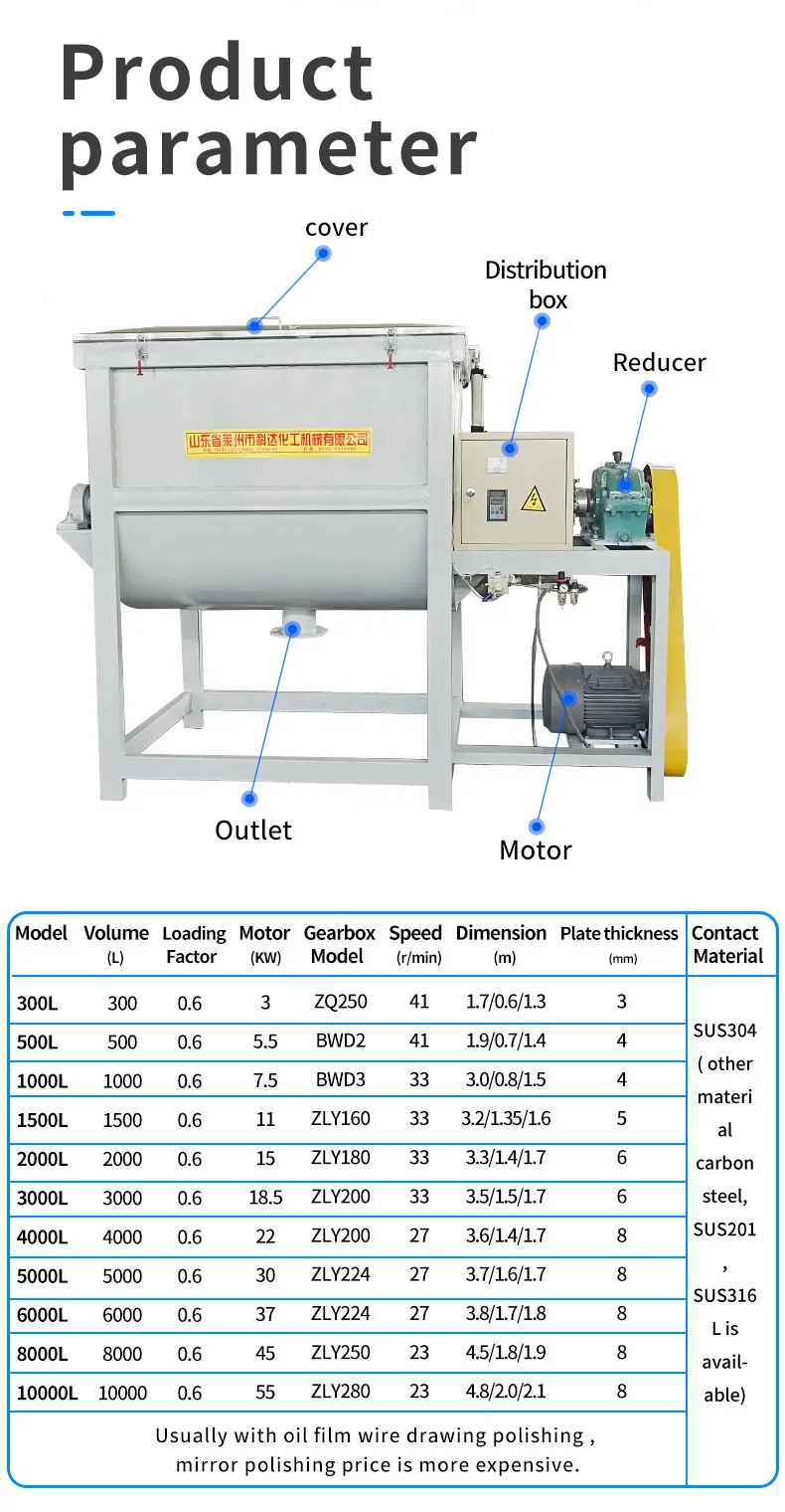 Product Parameters Chart