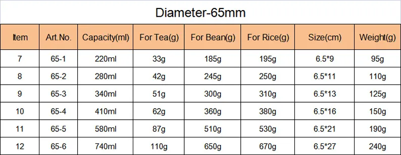 Food Safe Grade Glass