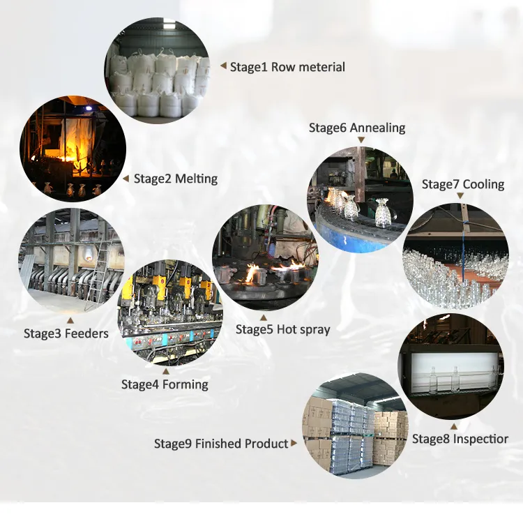 Production Process