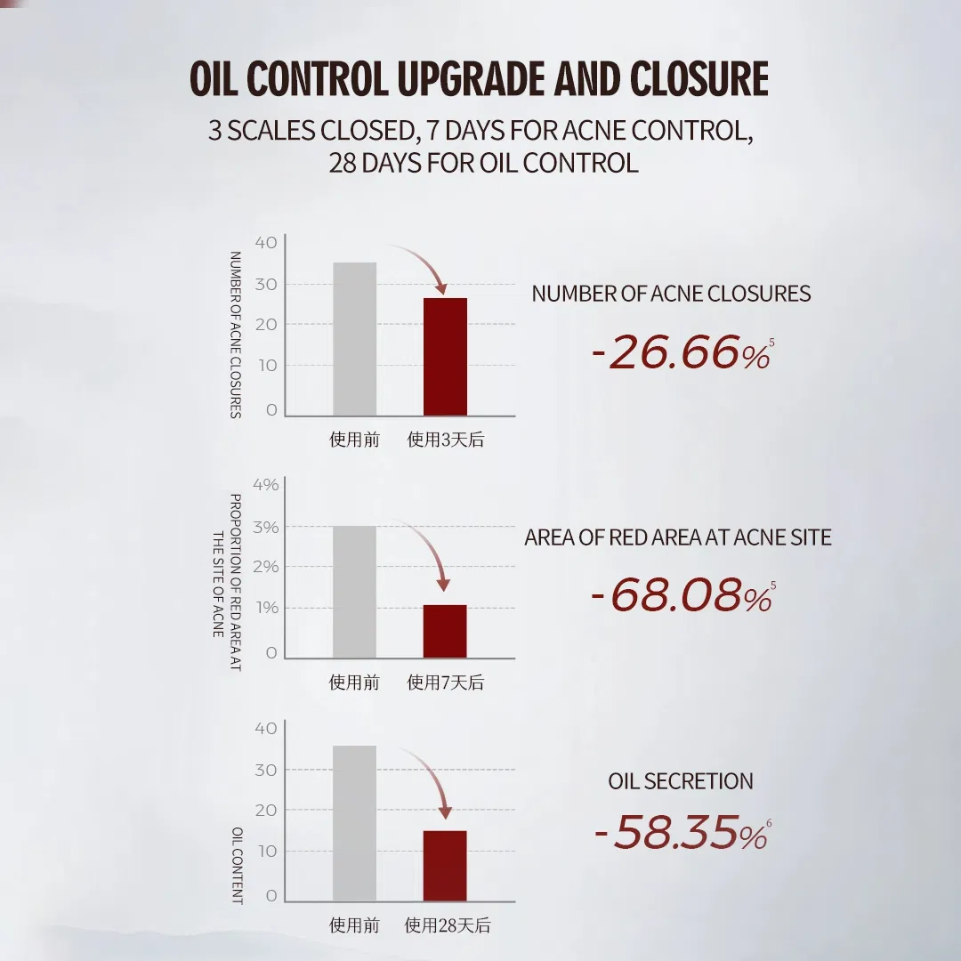 Face Care Cosmetic Anti-Wrinkle Brightening Facial Essence Face Serum