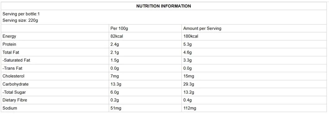 Yanwee Nutrition Facts