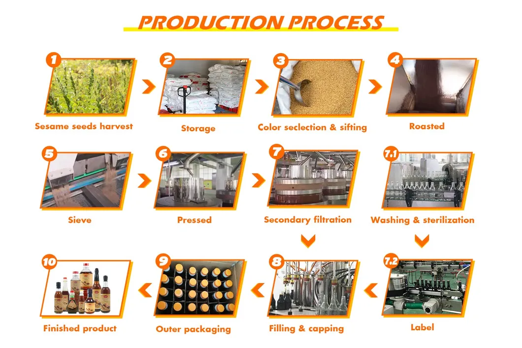 Sesame Oil Product 1