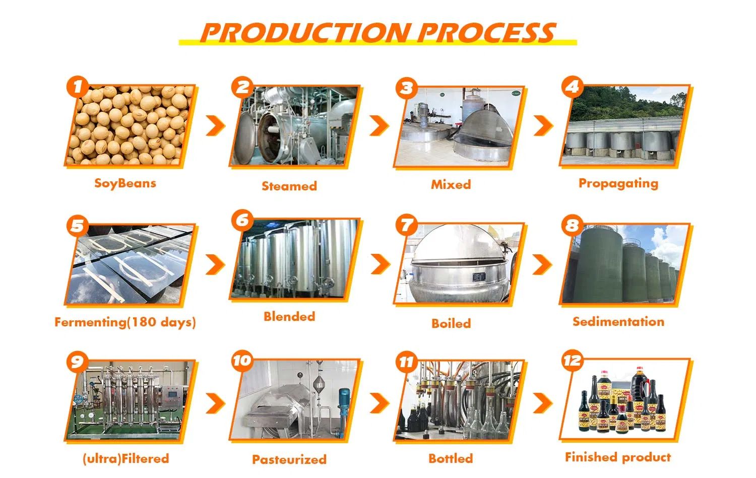 Chinese Condiments Bulk Food Additive Seasoning Wholesale Concentrated Dark Soy Sauce