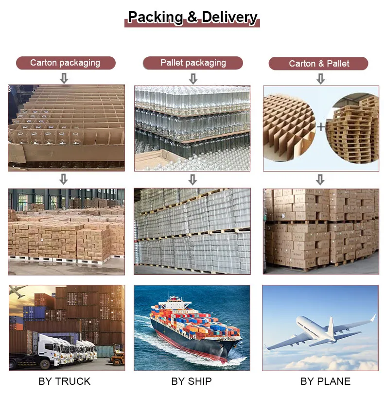 Production Process 3