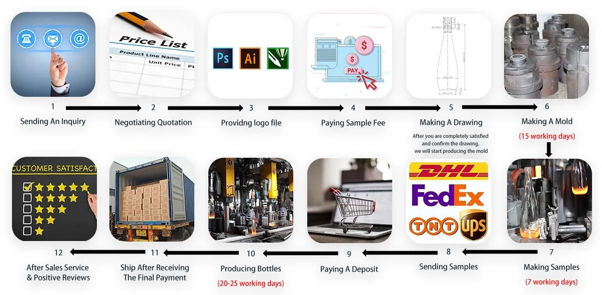 Customization Workflow