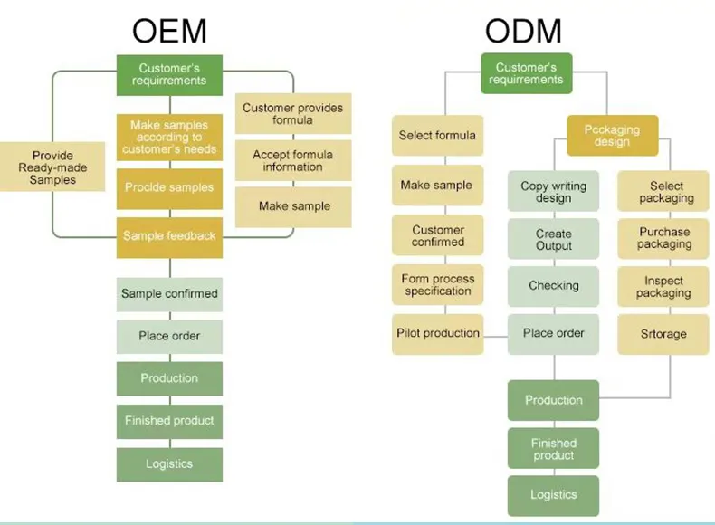 Wholesale Aromatherapy Oil