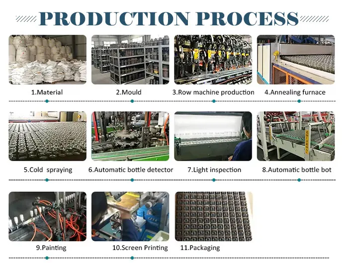 Bulk Glass Bottle Supply