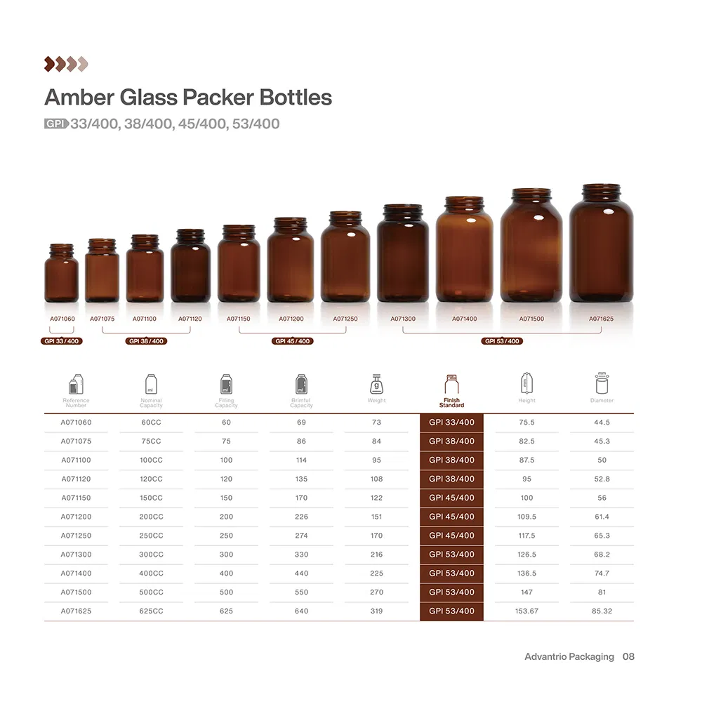 60cc 75cc 100cc 120cc 150cc 200cc 250cc 300cc 400cc 500cc 625cc Wide Mouth Empty Amber Glass Medicine Bottles with &nbsp;Screw Cap for Vitamins Capsule Pills Tablets