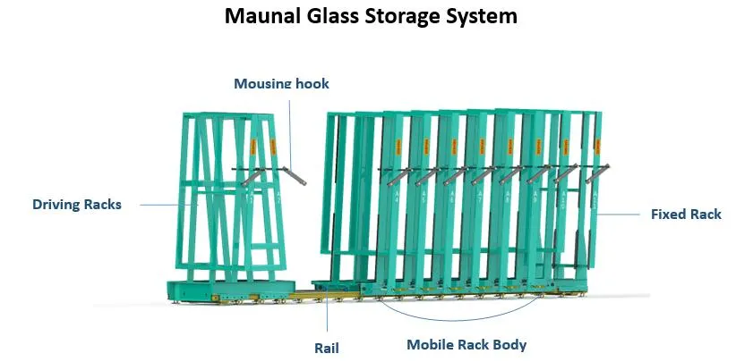 Compact-System Glass Storage
