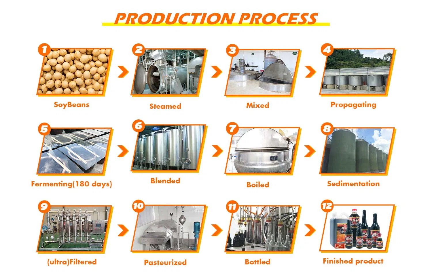 Asian Dark Soy Sauce Chinese 150ml Glass Bottle Non Msg Beans Sauce