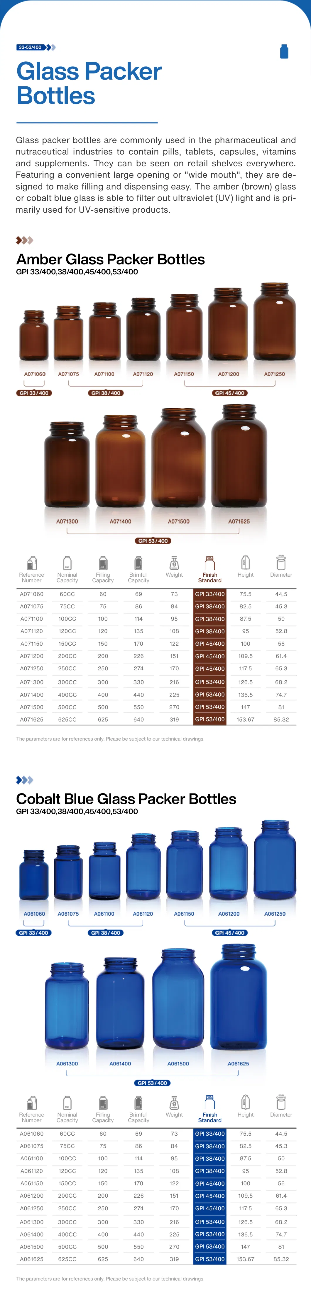 Amber Glass Medicine Bottles