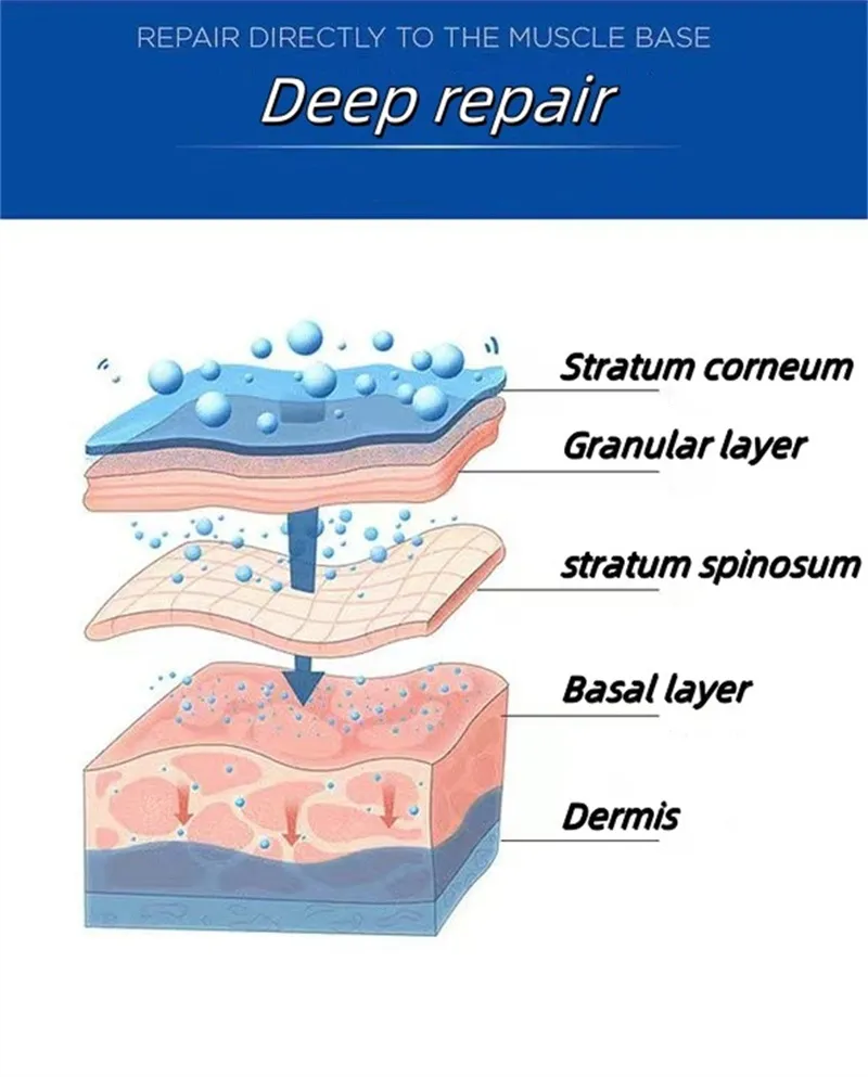 Anti Wrinkle Skin Care