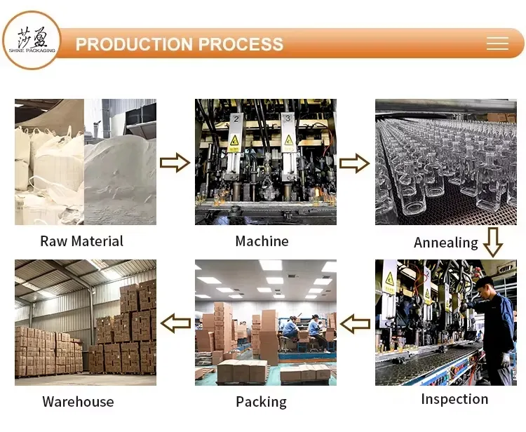 Manufacturing Process 2