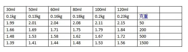 Product Specifications