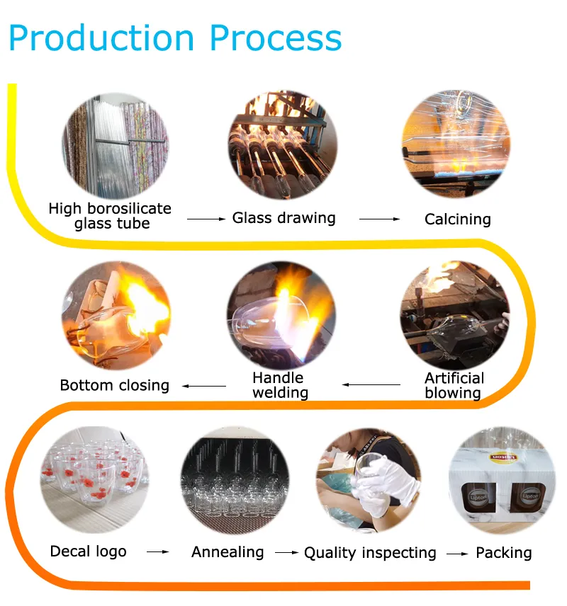 Production Process
