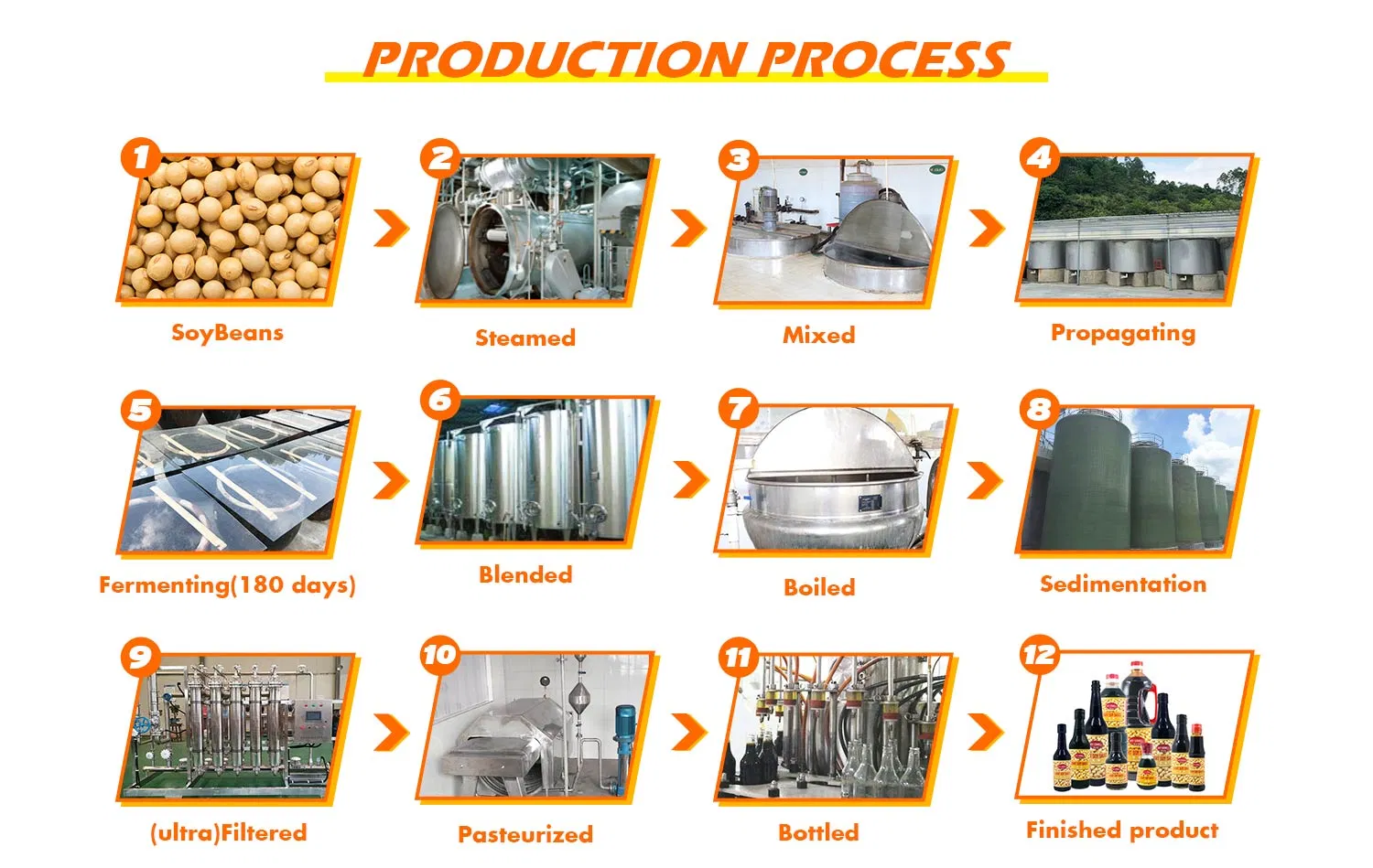 Africa Market Oriental Wholesale Light Soy Sauce OEM Soya Sauce Seasoning