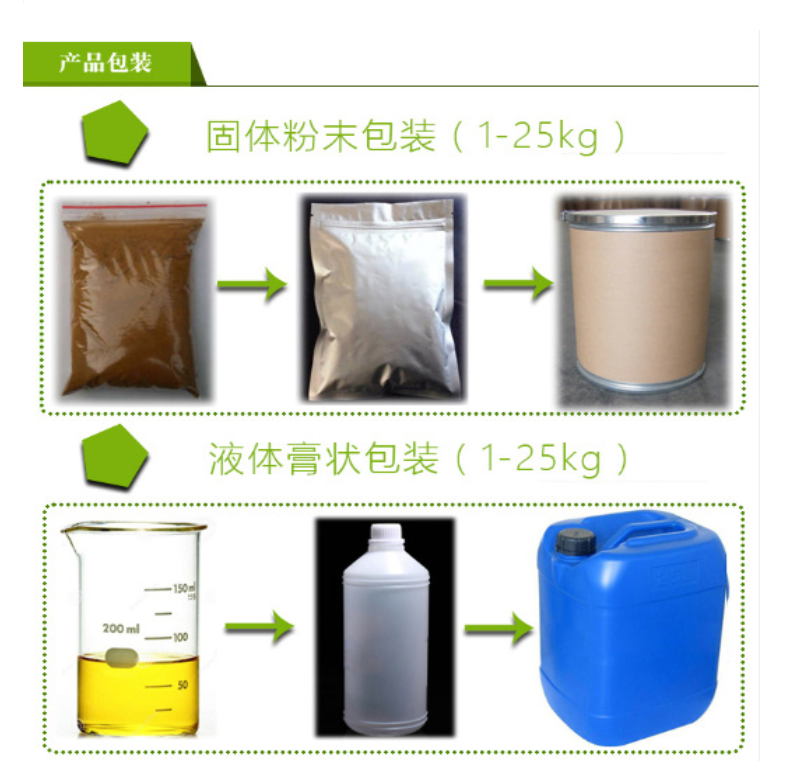 Herbal Processing Stage