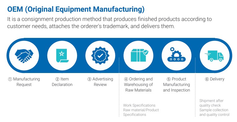 Manufacturing Technique 3