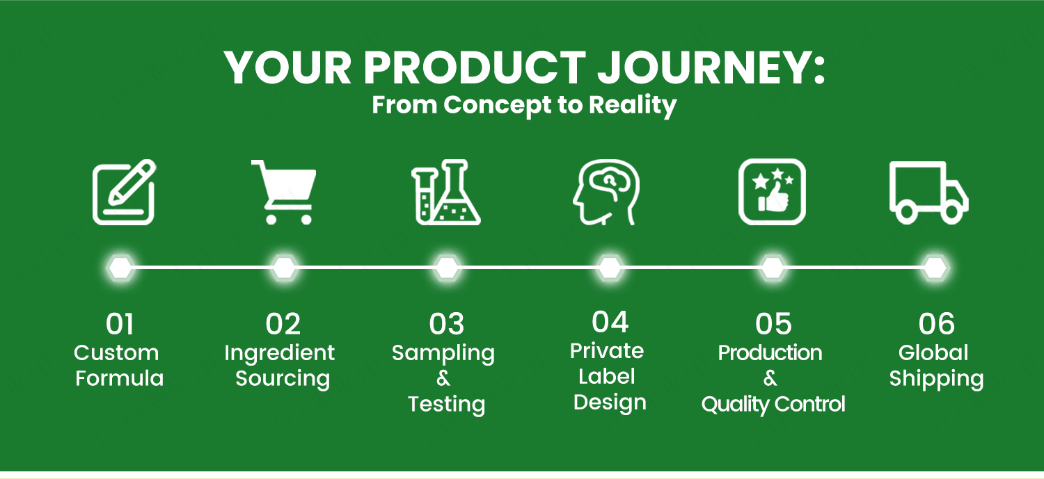 Product Presentation 9