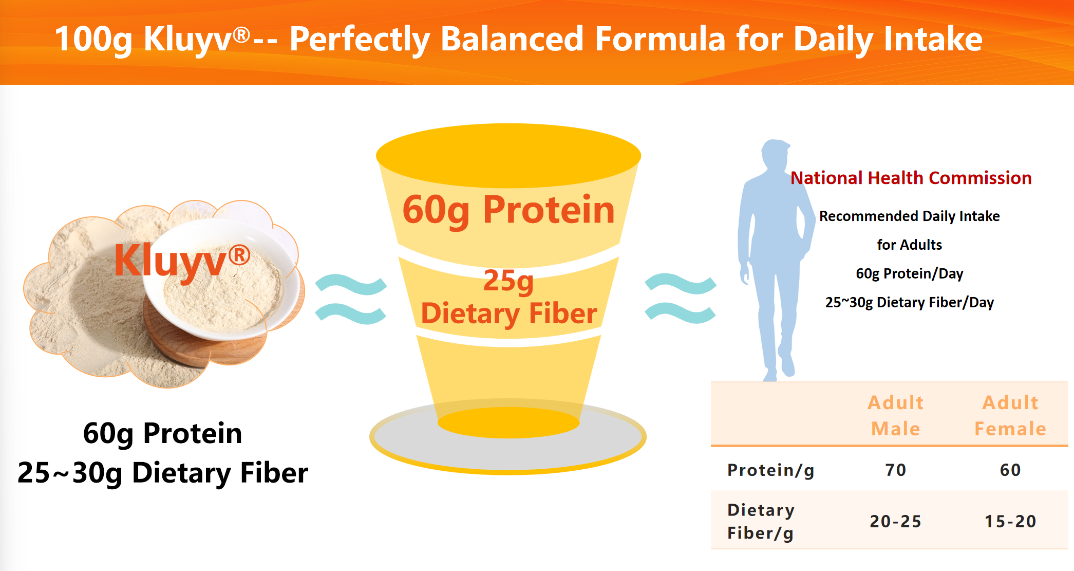 Protein Bread Application