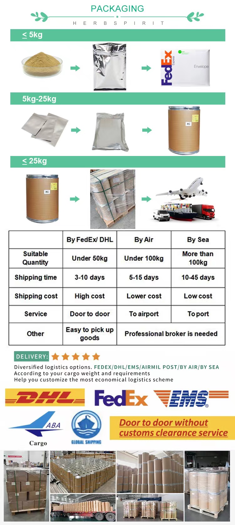 Package and Shipping