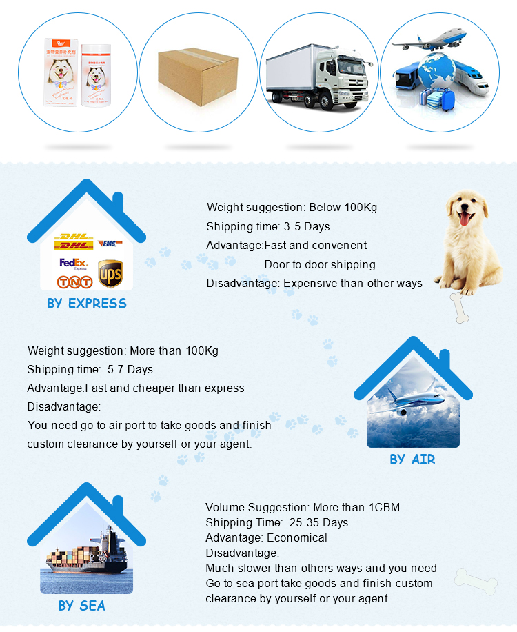Packaging and Logistics