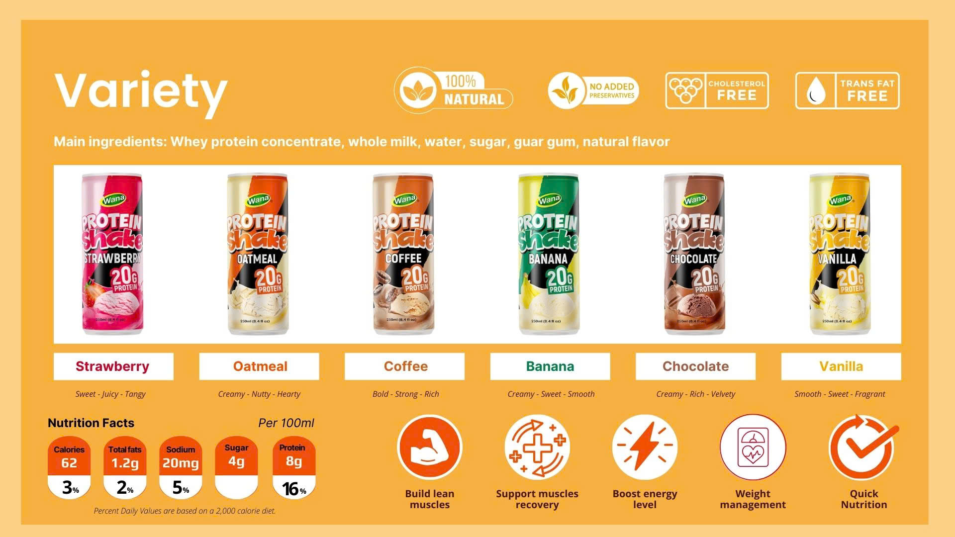 Product Options Overview