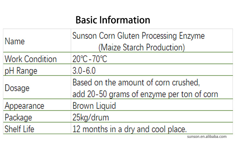 Corn Gluten Processing Enzyme In Corn Starch Production For High Corn Gluten Meal Yield &amp; Reducing Protein Filter Cake Moisture