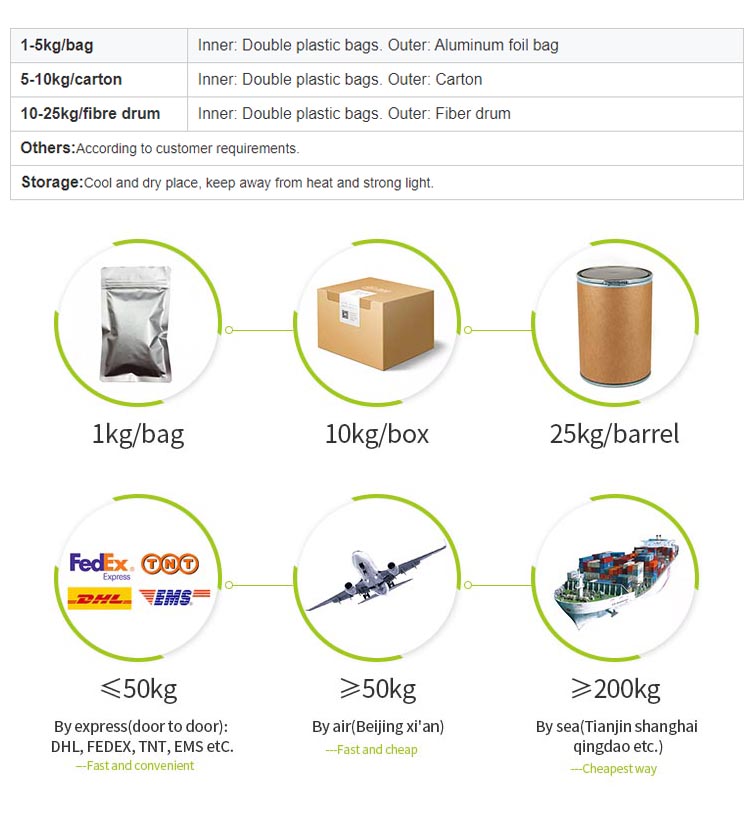 Product Packaging and Storage