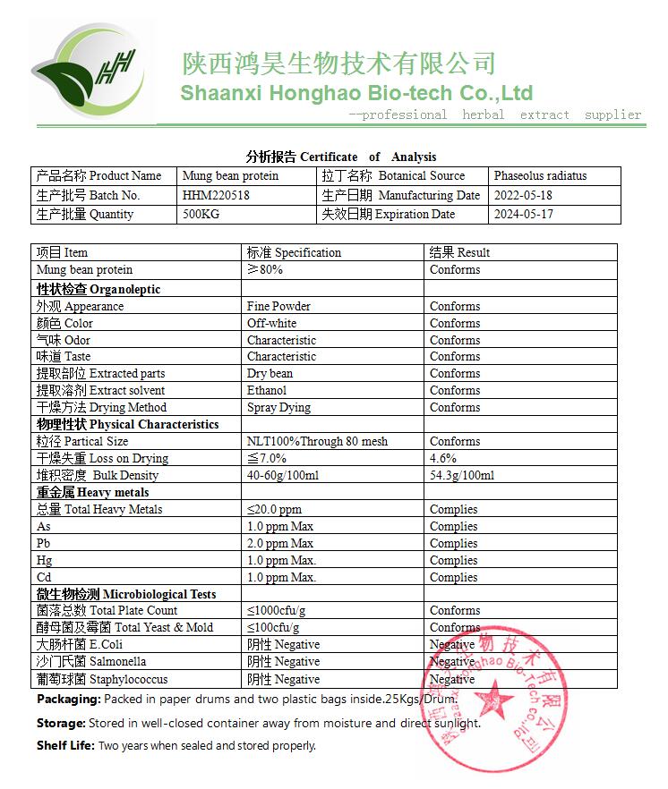 Mung Bean Protein Powder Feature Image