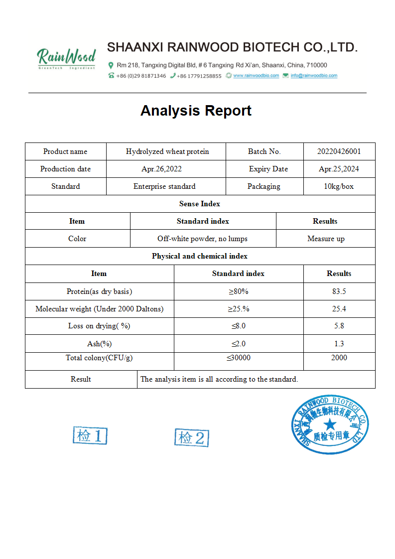 Certification of Analysis
