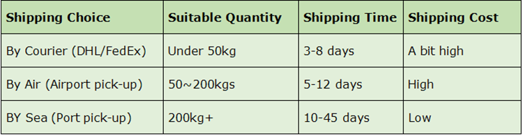 Shipping Details